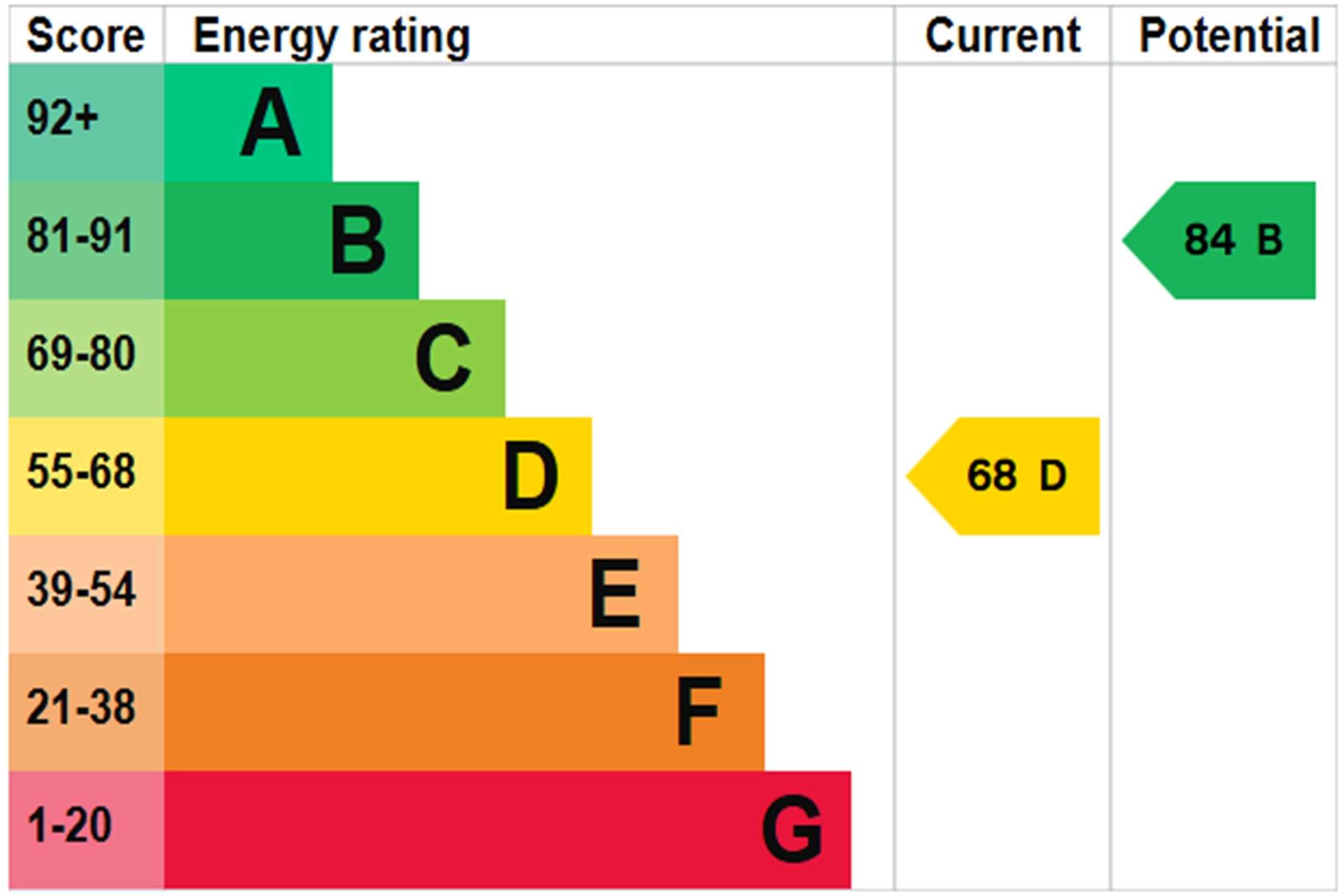 West Moors