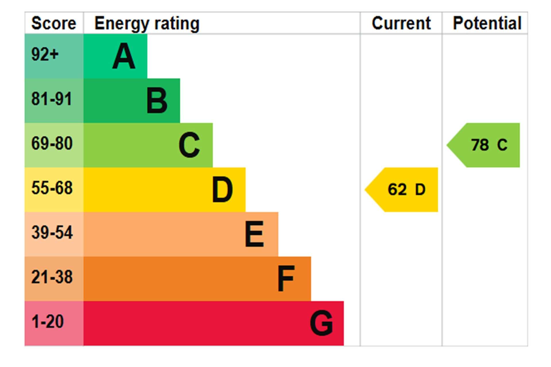 Cromwell Road